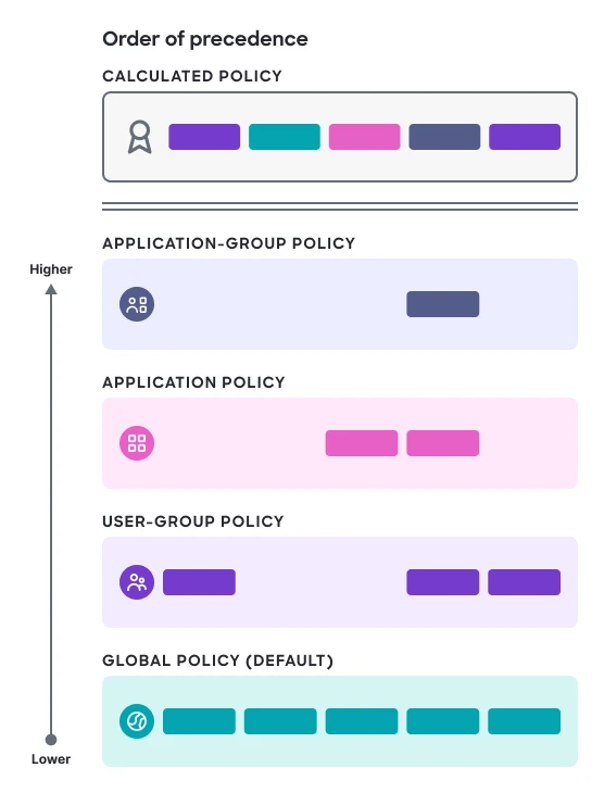 Policy Calculator